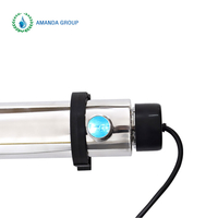 UV Light for Disinfecting Water